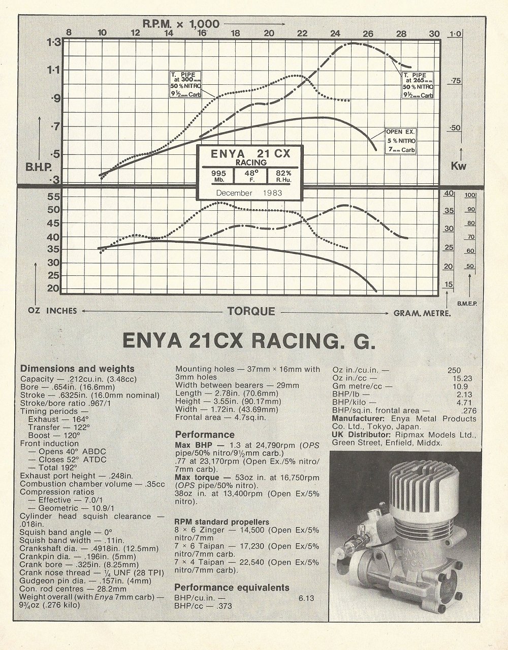 Enya 21 CX Racing (car)